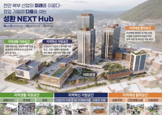 성환 혁신지구 도시재생사업 구상안.