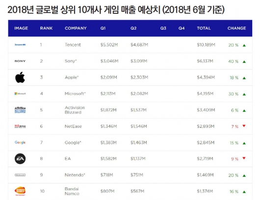 더게임스