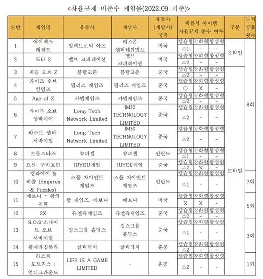 더게임스데일리