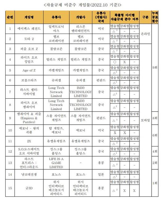 더게임스데일리