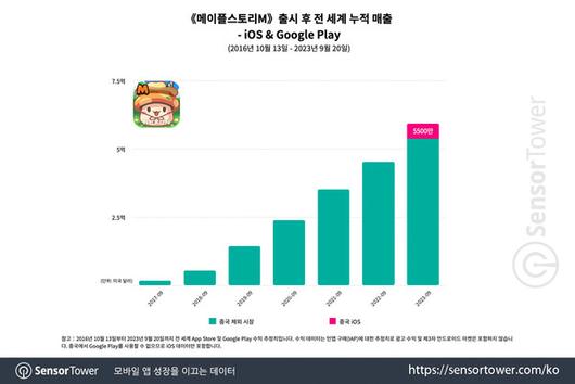 더게임스데일리