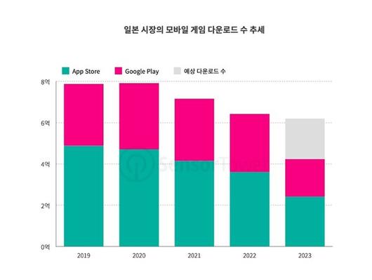 더게임스데일리