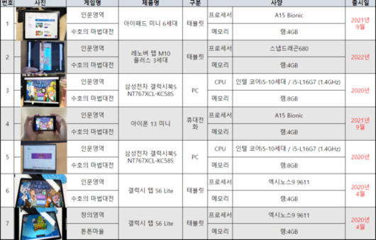 더게임스데일리