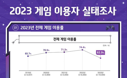 더게임스데일리