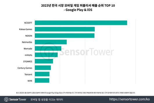 더게임스데일리