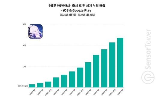 더게임스데일리