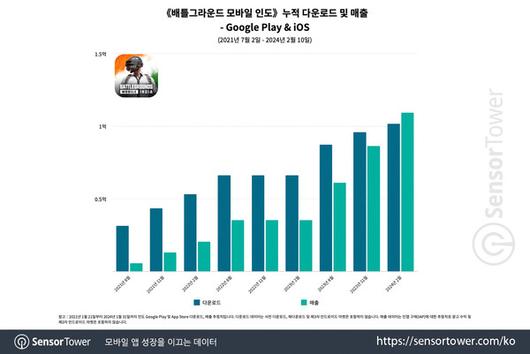 더게임스데일리