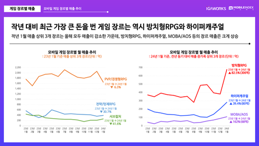 더게임스데일리