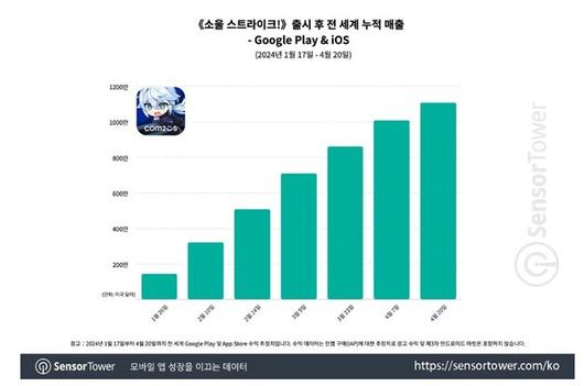 더게임스데일리