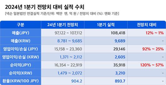 더게임스데일리