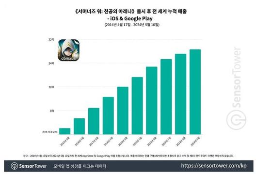 더게임스데일리