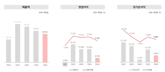 더게임스데일리