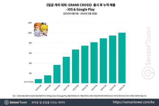 더게임스데일리