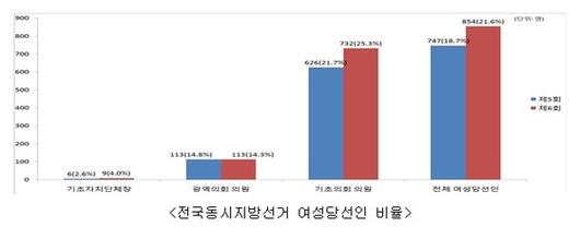 뉴스1