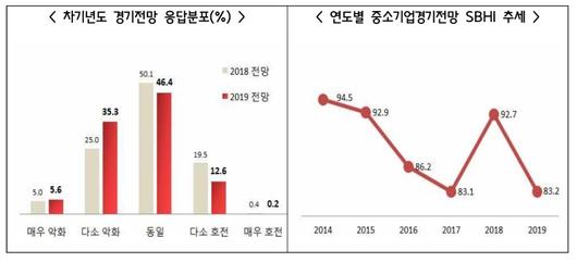 뉴스1