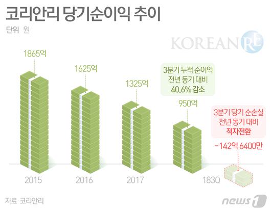 뉴스1