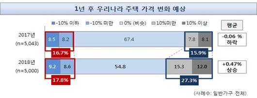 뉴스1