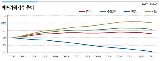 뉴스1