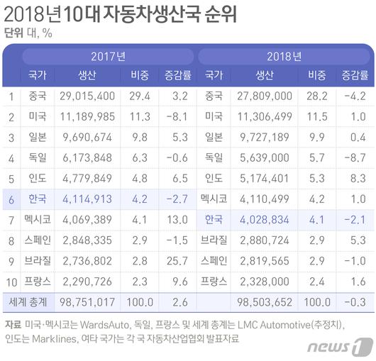 뉴스1