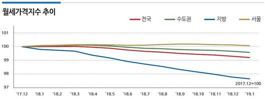 뉴스1