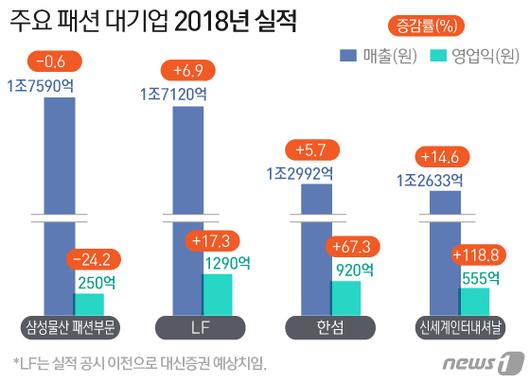 뉴스1