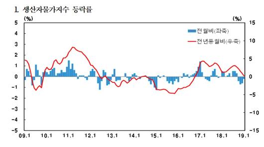 뉴스1