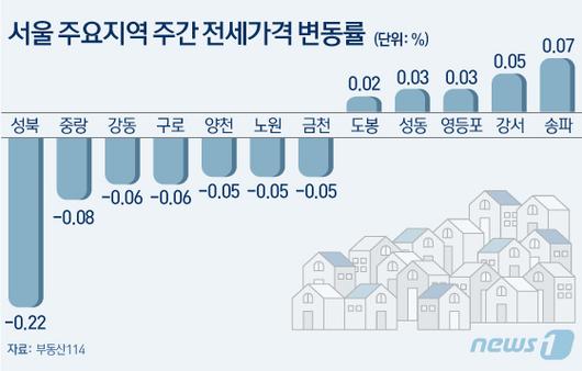 뉴스1