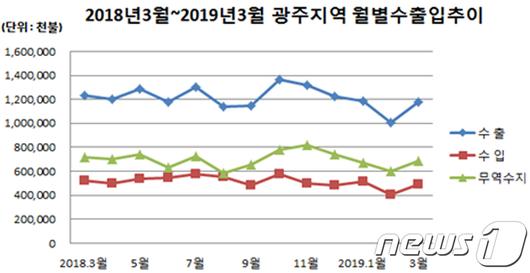 뉴스1