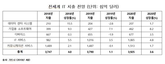 뉴스1