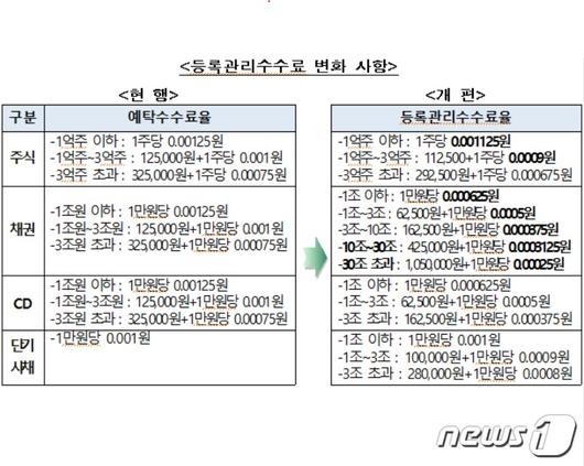 뉴스1