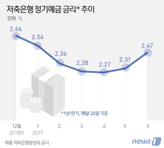 뉴스1