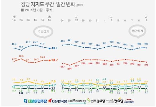 뉴스1