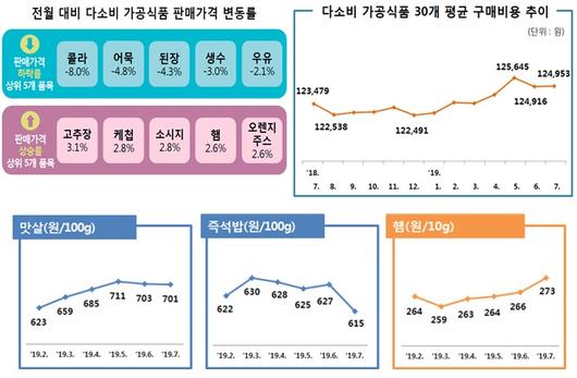 뉴스1