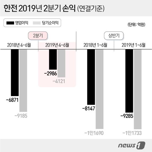 뉴스1