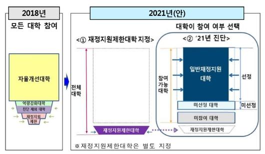 뉴스1