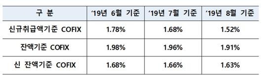 뉴스1