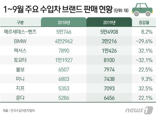 뉴스1