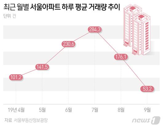 뉴스1