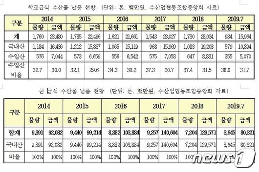 뉴스1