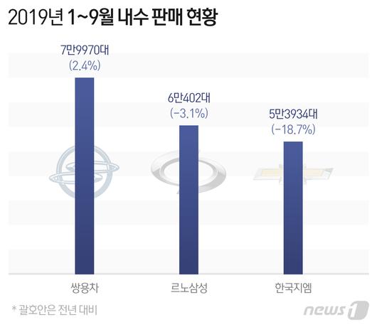 뉴스1