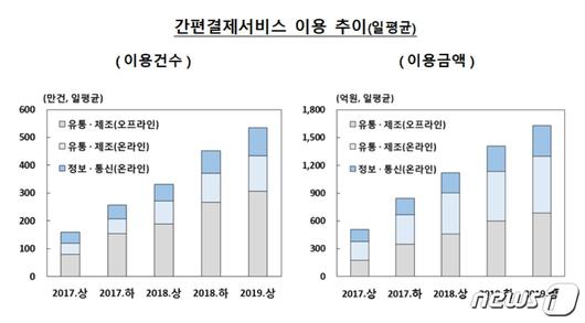 뉴스1