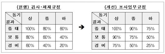 뉴스1