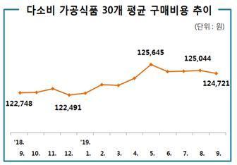 뉴스1