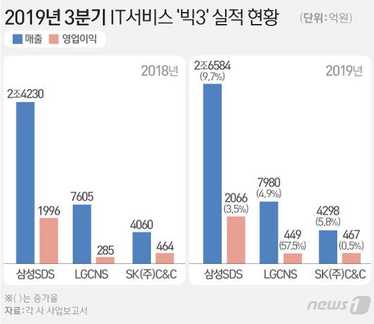 뉴스1