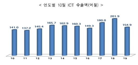 뉴스1