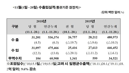 뉴스1