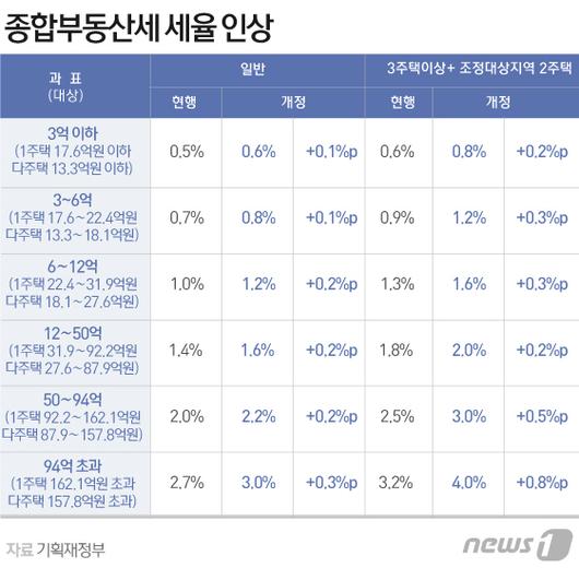 뉴스1