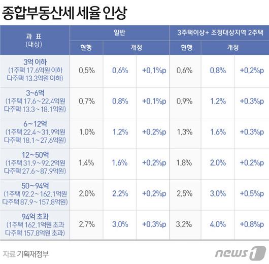 뉴스1