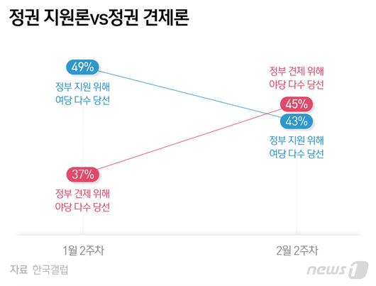 뉴스1