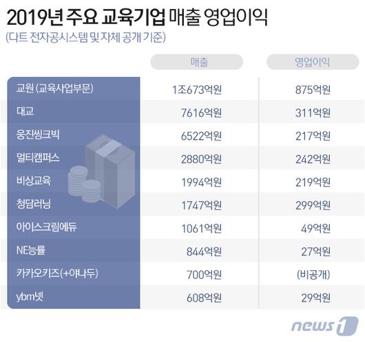 뉴스1